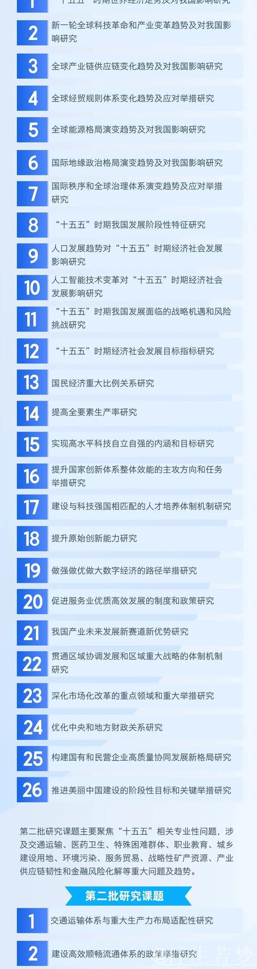 焦点访谈丨擘画“十五五”蓝图 谋未来发展新篇章 焦点访谈丨擘画“十五五”蓝图 谋未来发展新篇章