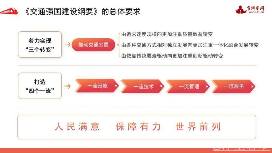 加速实现'人畅其行、物畅其流'（权威发布·‘十四五’规划高质量落实）