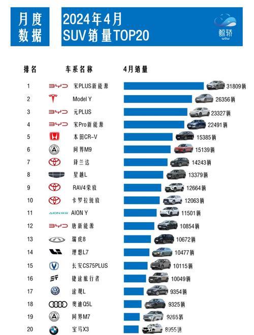 前4个月我国汽车产销首次超千万辆 前4个月我国汽车产销首次超千万辆