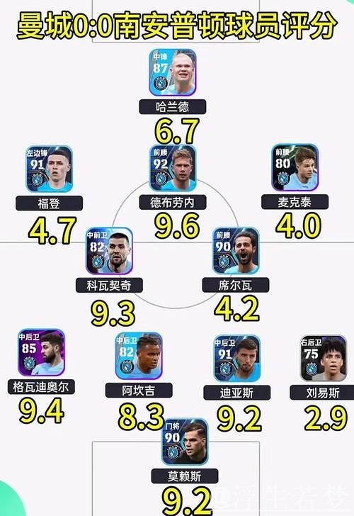 曼城力克桑德兰 打破铁桶阵 曼城力克桑德兰 打破铁桶阵