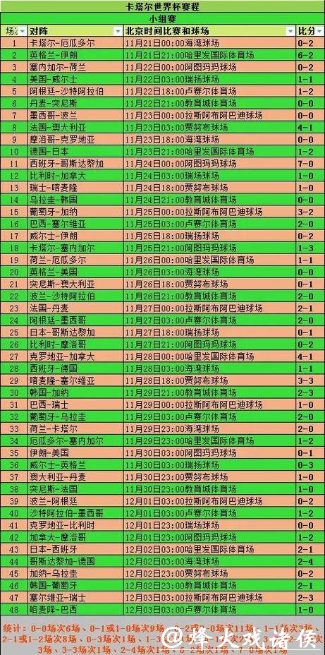全面解析世界杯比赛统计数据 全面解析世界杯比赛统计数据
