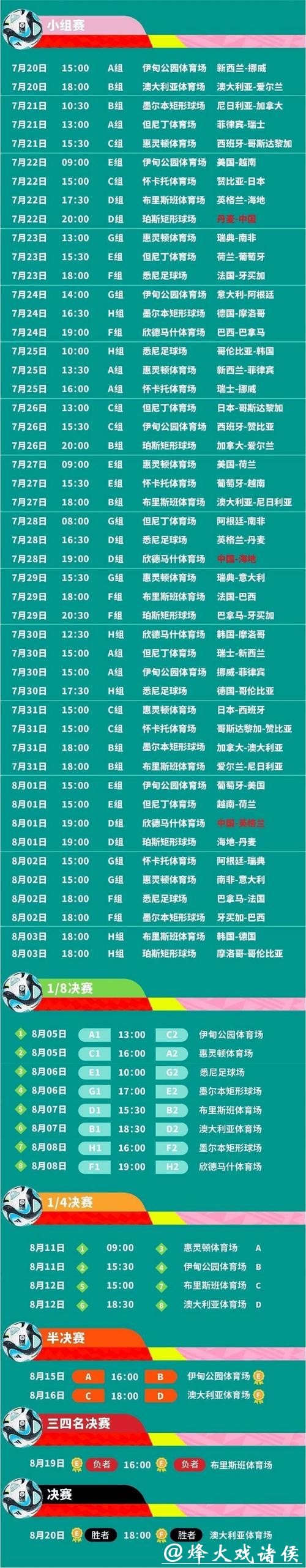 全面解析2023世界杯赛程时间表